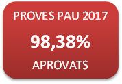 Resultats Proves d'Accés a la Universitat (convocatòria de juny'2017): 98'38% aprovats!!